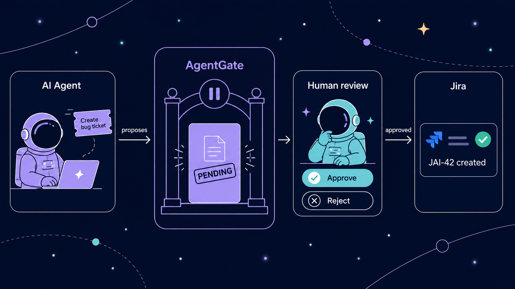 Your AI Agent Shouldn't Have Write Access to Jira. Here's What We Built Instead.