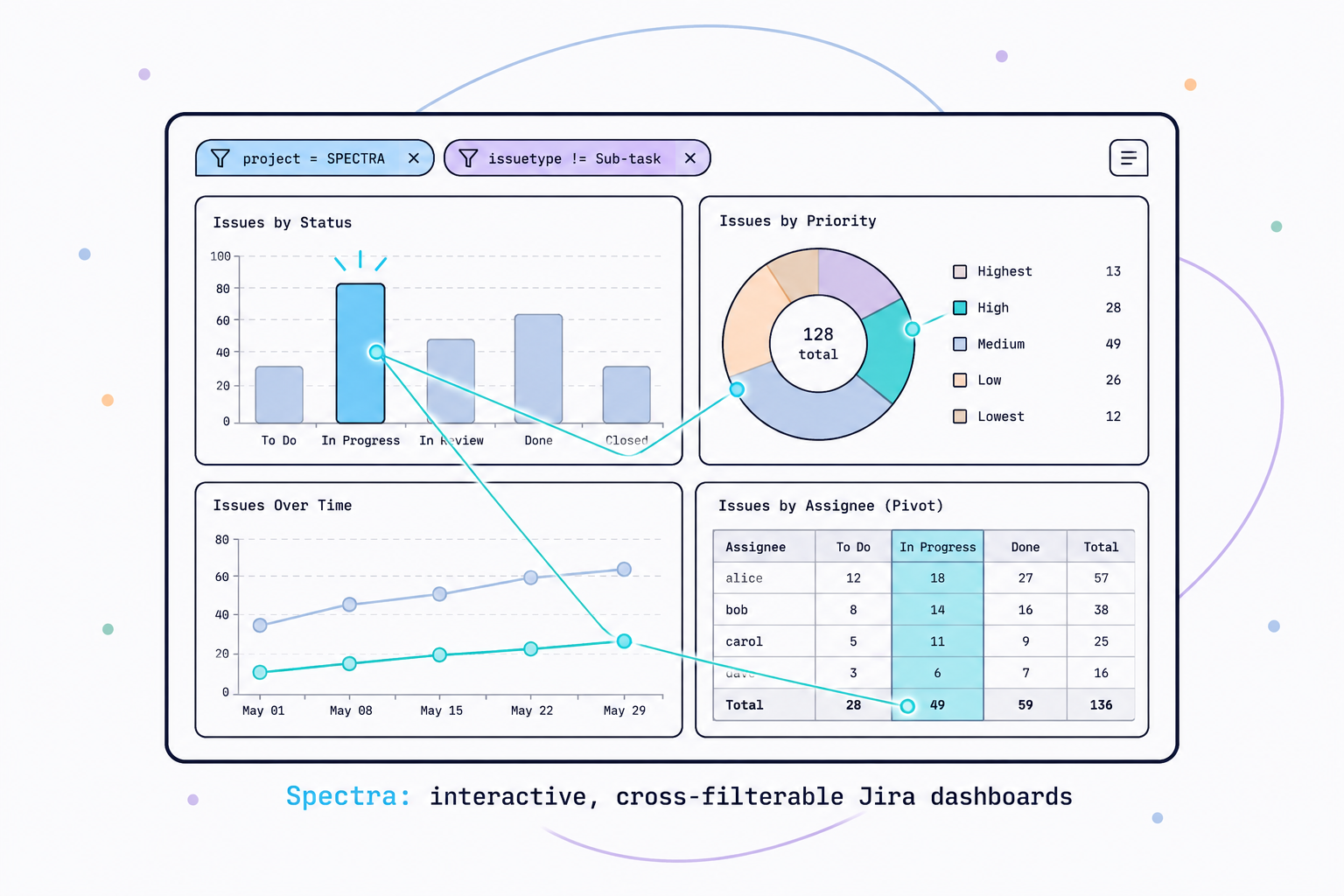 Spectra Is Live: Jira Dashboards You Can Actually Explore